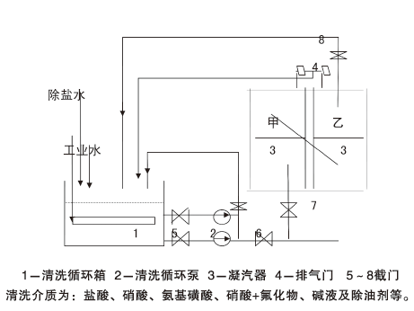 ϴW(xu)